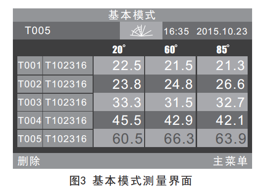 光澤度測(cè)試儀的校準(zhǔn)方法與角度有關(guān)系嗎