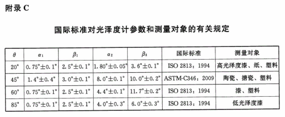 國際標(biāo)準(zhǔn)對光澤度計參數(shù)和測量對象的規(guī)定